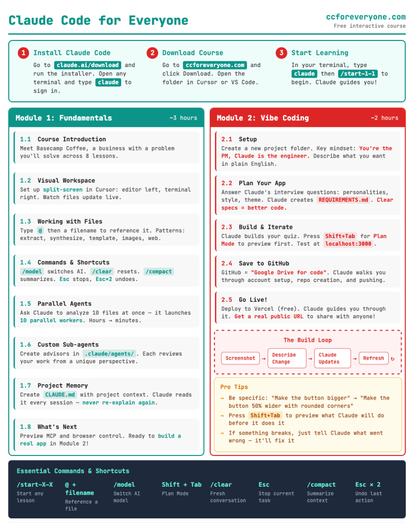 Claude Code For Everyone Free AI course